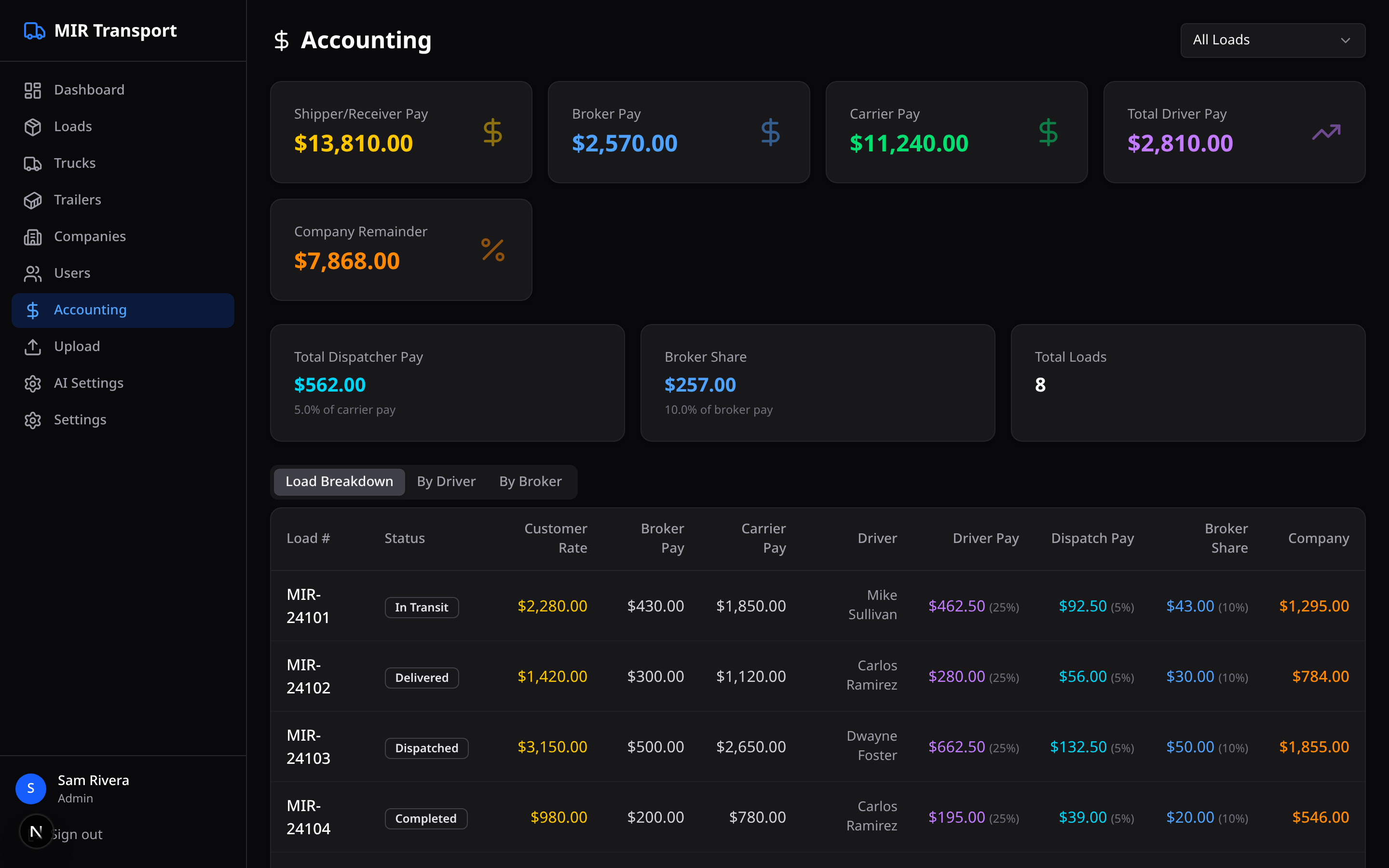 Accounting breakdown