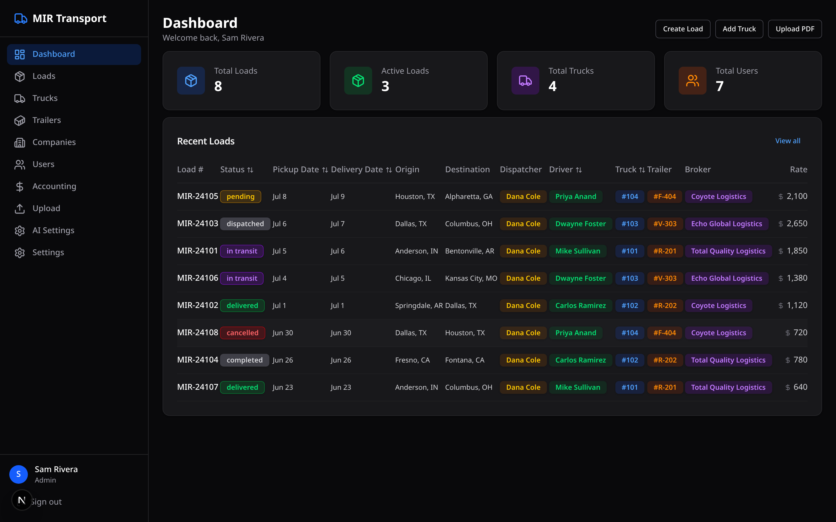 MIR Transport dashboard