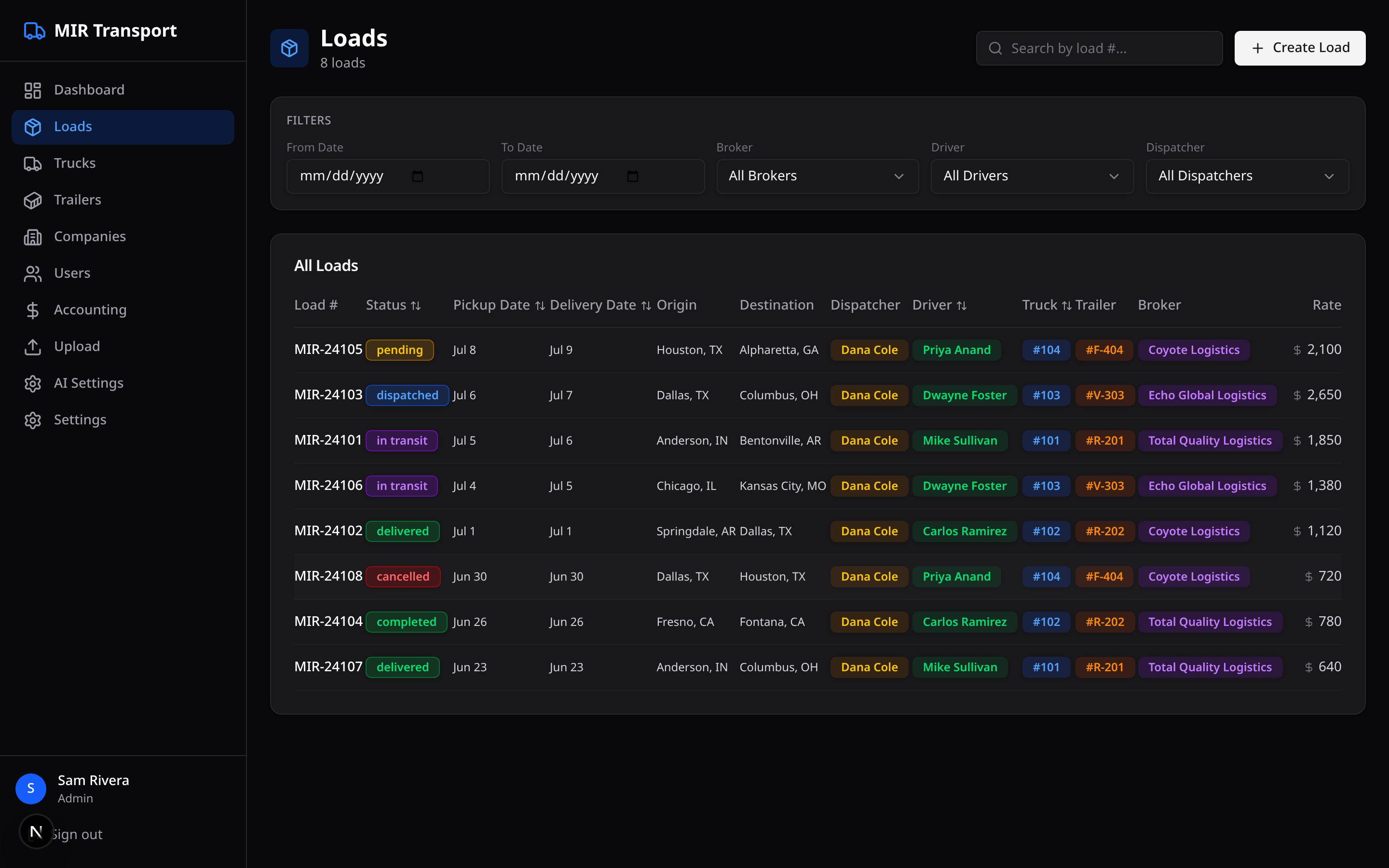 Loads board